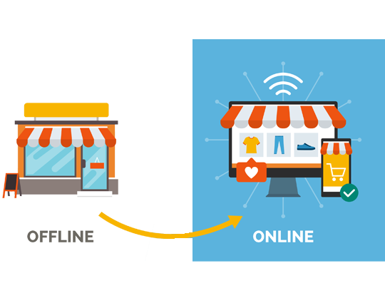 Ecommerce Integrated Feature